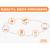 OMS訂單管理系統(tǒng)、TMS運(yùn)輸管理系統(tǒng)、WMS倉儲(chǔ)管理系統(tǒng)、LFCS物流財(cái)務(wù)控制系統(tǒng)、ROS路徑優(yōu)化系統(tǒng)等物流供應(yīng)鏈系統(tǒng)行業(yè)解決方案