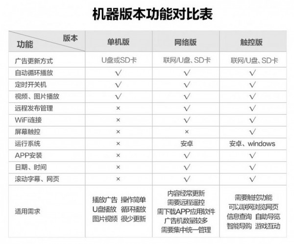 1.單機、網(wǎng)絡(luò)、觸摸對比表.jpg