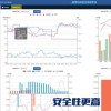 蒸汽預(yù)付費管理系統(tǒng)WEB-V2.0 蒸汽顯示器智慧熱網(wǎng)預(yù)付費